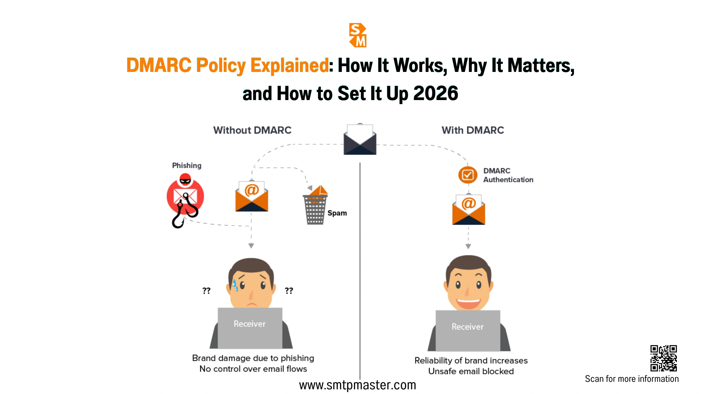 Dmarc Implementation DMARC Policy Explained: Why It Matters, and How to Set It Up